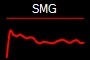 SMG